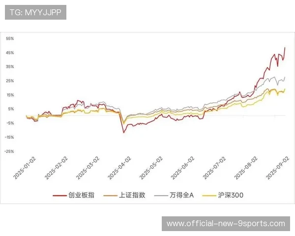 每日盘后：创业板指重挫，题材股退潮加剧，创业板指跌2.3% 机构说大盘蓄势休整是好事
